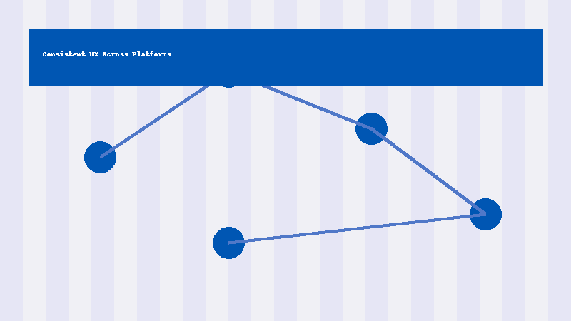 Consistent user experience on Windows, macOS, Linux, iOS, and Android